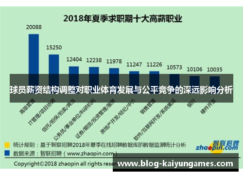 球员薪资结构调整对职业体育发展与公平竞争的深远影响分析