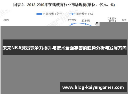 未来NBA球员竞争力提升与技术全面完善的趋势分析与发展方向