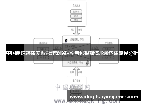 中国篮球媒体关系管理策略探索与积极媒体形象构建路径分析