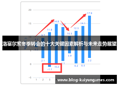 洛塞尔索冬季转会的十大关键因素解析与未来走势展望