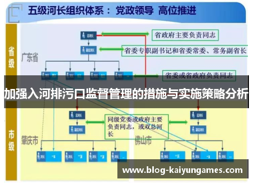 加强入河排污口监督管理的措施与实施策略分析