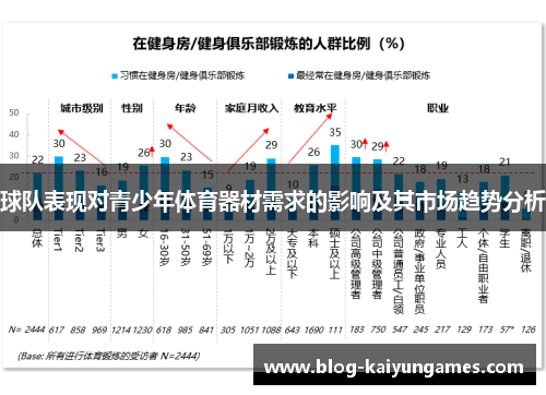 球队表现对青少年体育器材需求的影响及其市场趋势分析