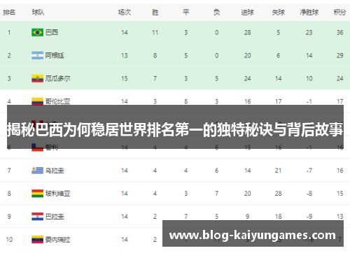 揭秘巴西为何稳居世界排名第一的独特秘诀与背后故事