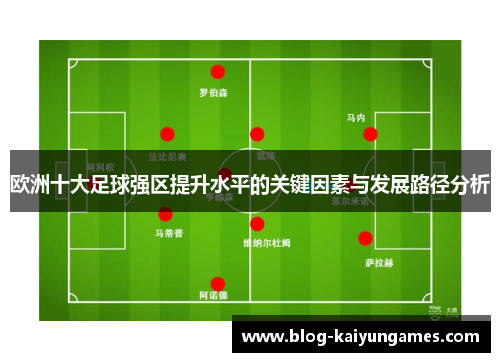 欧洲十大足球强区提升水平的关键因素与发展路径分析