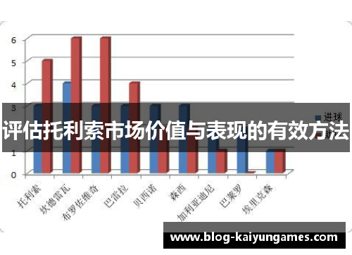 评估托利索市场价值与表现的有效方法 评估托利索市场价值与表现的有效方法