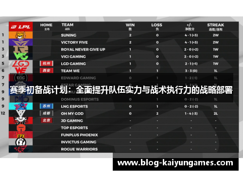 赛季初备战计划：全面提升队伍实力与战术执行力的战略部署