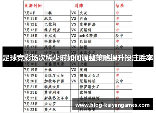 足球竞彩场次稀少时如何调整策略提升投注胜率 足球竞彩场次稀少时如何调整策略提升投注胜率
