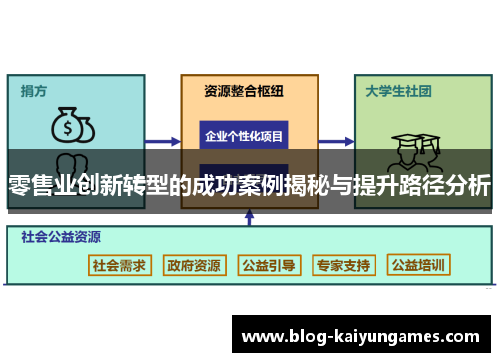 零售业创新转型的成功案例揭秘与提升路径分析 零售业创新转型的成功案例揭秘与提升路径分析