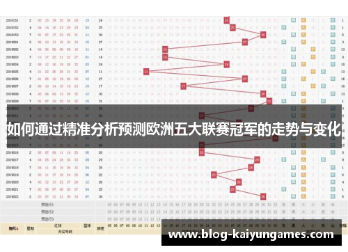 如何通过精准分析预测欧洲五大联赛冠军的走势与变化